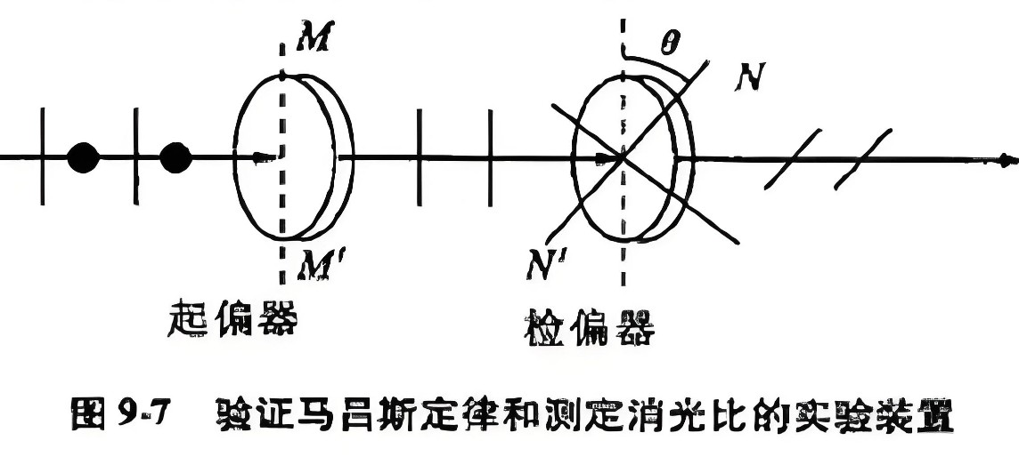 什么是消光比，它對(duì)偏振片有哪些影響？