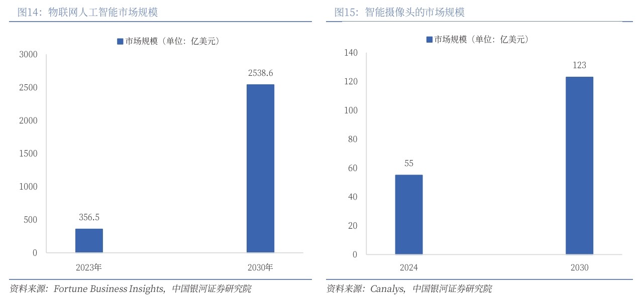 AI 與 AIOT 驅動下攝像頭微棱鏡與濾光片行業(yè)發(fā)展分析