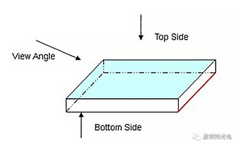如何分辨濾光片的鍍膜面？