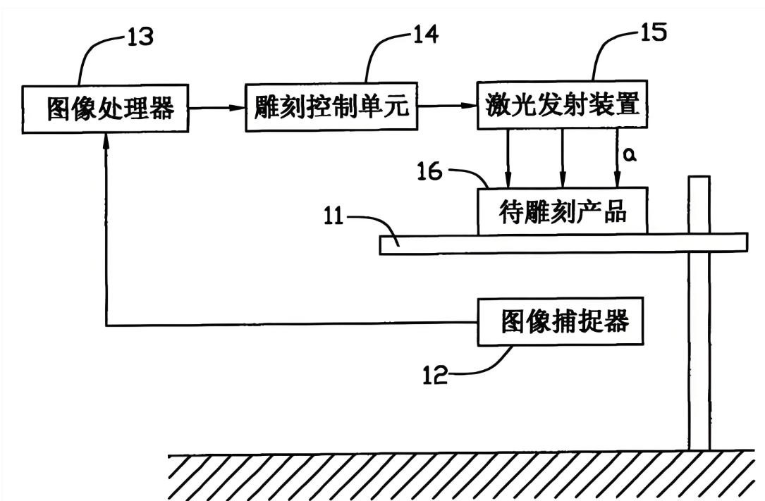 濾光片 激光雕刻示意圖