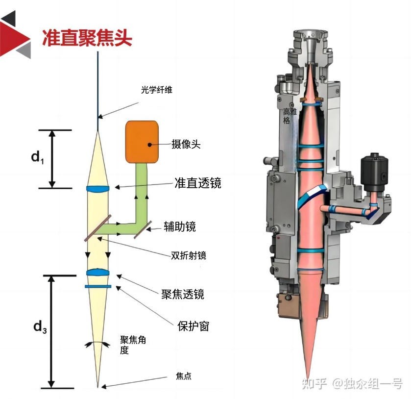 激光焊接頭內(nèi)部圖 激光焊接頭內(nèi)部圖