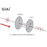 什么是偏振光，什么是波片