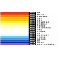 什么是色溫？它對攝影有哪些影響？
