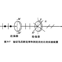 什么是消光比，它對(duì)偏振片有哪些影響？