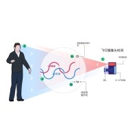 什么是TOF？它與TOF濾光片有何聯(lián)系？