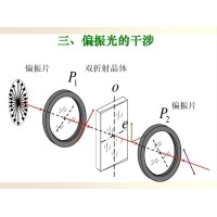 什么是偏振光？偏振光是如何完成檢測(cè)的？