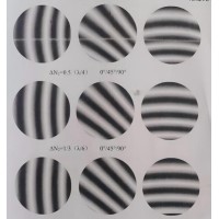 光學加工：局部光圈數(shù)&Delta;N與面形峰谷值PV的關系